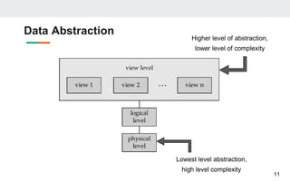 Data Abstraction
11
Lowest level abstraction,
high level complexity
Higher level of abstraction,
lower level of complexity
 