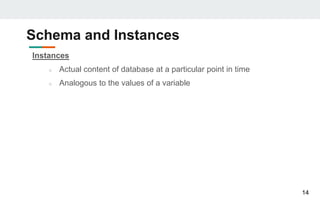 Schema and Instances
Instances
○ Actual content of database at a particular point in time
○ Analogous to the values of a variable
14
 