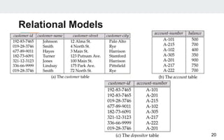 Relational Models
20
 