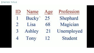 Graduation thesis, generally refers to thesis,
undergraduate thesis (graduate thesis),
master's thesis (master's thesis), doctoral
thesis (doctoral thesis), etc., that is, need to
write and submit before the completion of the
course Thesis is one of the important
components of teaching or research activities.
Enter title
PAP E R T I T L E
 