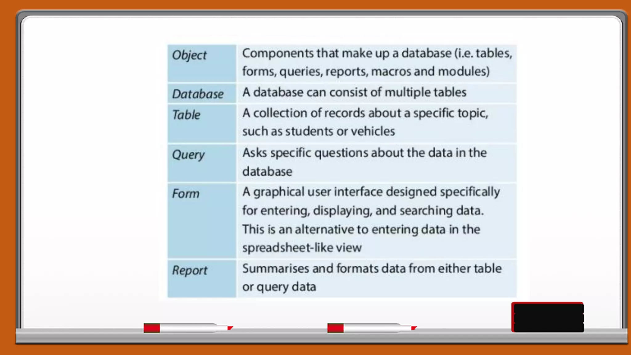 Introduction to database pdf