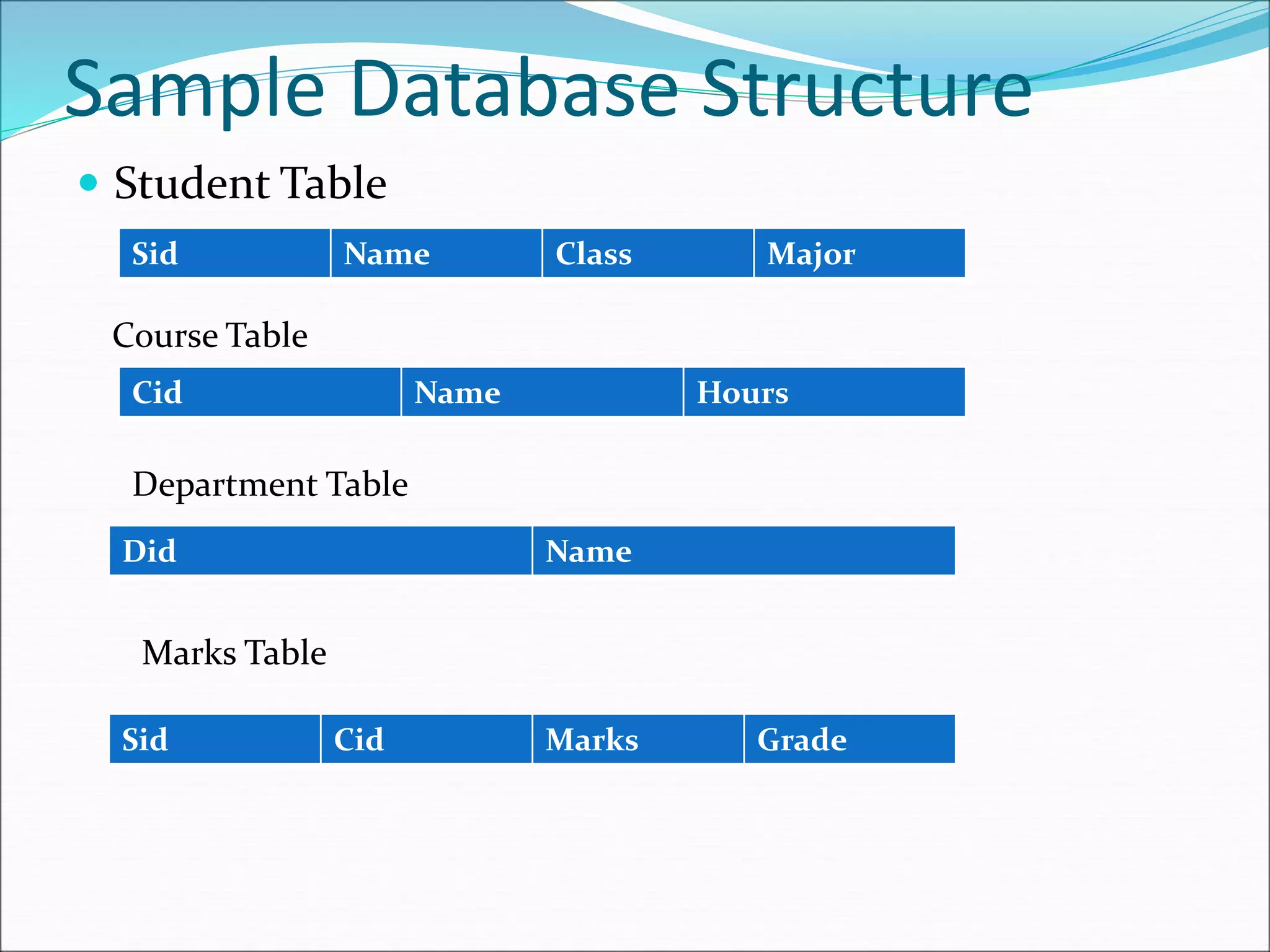 Sample Database Structure
 Student Table
Sid Name Class Major
Course Table
Cid Name Hours
Department Table
Did Name
Marks Table
Sid Cid Marks Grade
 