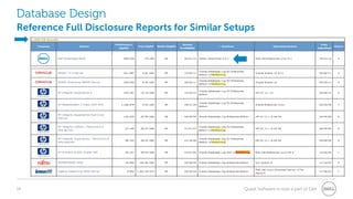 14 Quest Software is now a part of Dell
Database Design
Reference Full Disclosure Reports for Similar Setups
 