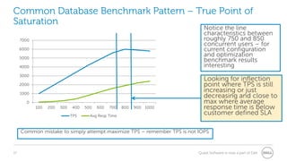 17 Quest Software is now a part of Dell
Common Database Benchmark Pattern – True Point of
Saturation
0
1000
2000
3000
4000
5000
6000
7000
100 200 300 400 500 600 700 800 900 1000
TPS Avg Resp Time
Looking for inflection
point where TPS is still
increasing or just
decreasing and close to
max where average
response time is below
customer defined SLA
Notice the line
characteristics between
roughly 750 and 850
concurrent users – for
current configuration
and optimization
benchmark results
interesting
Common mistake to simply attempt maximize TPS – remember TPS is not IOPS
 