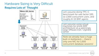 19 Quest Software is now a part of Dell
Hardware Sizing is Very Difficult
Requires Lots of Thought
Let’s assume doing TPC-C
benchmark for sale factor 100,
so 1,000 concurrent users, and
roughly 8-10 BMF agents
Note we already have a huge
built-in bottleneck – there’s
only one NIC for 1,000
concurrent database sessions!
Let’s assume using virtual
machines for entire BMF
architecture on a seemingly
large VMware ESX / vSphere
server
 