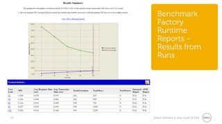 29 Quest Software is now a part of Dell
Benchmark
Factory
Runtime
Reports –
Results from
Runs
 