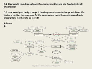 https://www.databasehomeworkhelp.com/
Q.2 How would your design change if each drug must be sold at a ﬁxed price by all
pharmacies?
Q.3 How would your design change if the design requirements change as follows: If a
doctor prescribes the same drug for the same patient more than once, several such
prescriptions may have to be stored?
Solution:
1.
 