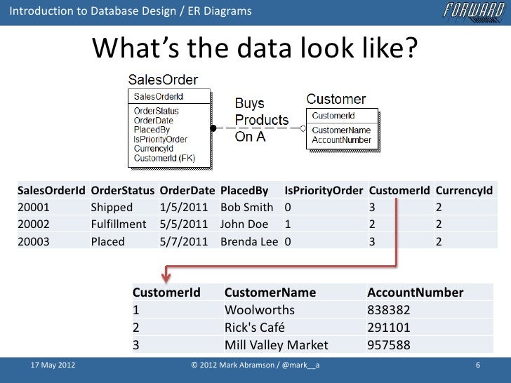 Introduction to database design with Idef1X entity relationship (ER)