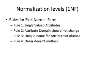 Normalization levels (1NF)
• Rules for First Normal Form
– Rule 1: Single Valued Attributes
– Rule 2: Attribute Domain should not change
– Rule 3: Unique name for Attributes/Columns
– Rule 4: Order doesn't matters
 