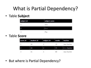 What is Partial Dependency?
• Table Subject
• Table Score
• But where is Partial Dependency?
 