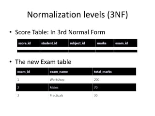 Normalization levels (3NF)
• Score Table: In 3rd Normal Form
• The new Exam table
 