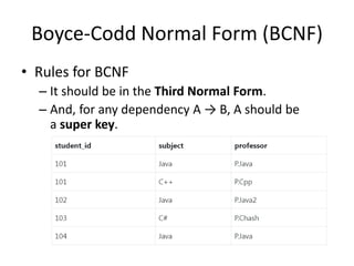 Boyce-Codd Normal Form (BCNF)
• Rules for BCNF
– It should be in the Third Normal Form.
– And, for any dependency A → B, A should be
a super key.
 