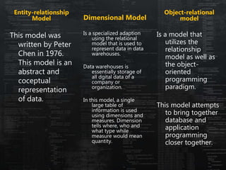 Entity-relationship
Model
This model was
written by Peter
Chen in 1976.
This model is an
abstract and
coceptual
representation
of data.
Dimensional Model
Object-relational
model
Is a specialized adaption
using the relational
model that is used to
represent data in data
warehouses.
Data warehouses is
essentially storage of
all dgital data of a
company or
organization.
In this model, a single
large table of
information is used
using dimensions and
measures. Dimension
tells where, who and
what type while
measure would mean
quantity.
Is a model that
utilizes the
relationship
model as well as
the object-
oriented
programming
paradigm.
This model attempts
to bring together
database and
application
programming
closer together.
 