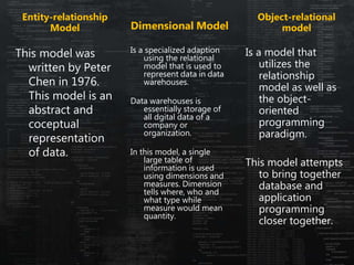 Entity-relationship
Model
This model was
written by Peter
Chen in 1976.
This model is an
abstract and
coceptual
representation
of data.
Object-relational
model
Dimensional Model
Is a specialized adaption
using the relational
model that is used to
represent data in data
warehouses.
Data warehouses is
essentially storage of
all dgital data of a
company or
organization.
In this model, a single
large table of
information is used
using dimensions and
measures. Dimension
tells where, who and
what type while
measure would mean
quantity.
Is a model that
utilizes the
relationship
model as well as
the object-
oriented
programming
paradigm.
This model attempts
to bring together
database and
application
programming
closer together.
 
