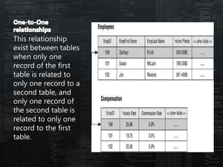 This relationship
exist between tables
when only one
record of the first
table is related to
only one record to a
second table, and
only one record of
the second table is
related to only one
record to the first
table.
 