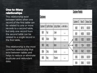 This relationship exist
between tables when one
record of the first table can
be related to one or more
records to a second table,
but only one record from
the second table can be
related to a single record in
the first table.
This relationship is the most
common relationship that
exist between tables and
helps to reduce or eliminate
duplicate and redundant
data.
 