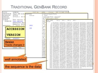 TRADITIONAL GENBANK RECORD
ACCESSION U07418
VERSION U07418.1 GI:466461
Accession
•Stable
•Reportable
•Universal
Version
Tracks changes in sequence
GI number
NCBI internal use
well annotated
the sequence is the data
 