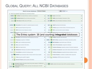 GLOBAL QUERY: ALL NCBI DATABASES
The Entrez system: 38 (and counting) integrated databases
 