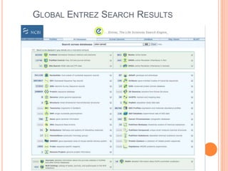GLOBAL ENTREZ SEARCH RESULTS
 