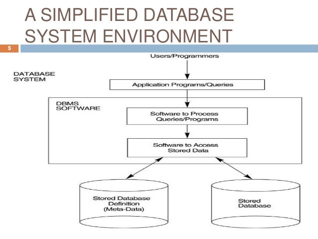 Introduction to database & sql