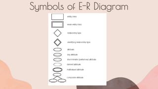 Symbols of E-R Diagram
 