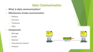 Introduction to data communication | PPTX