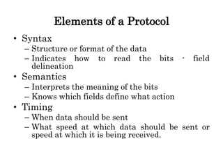 Elements of a Protocol
• Syntax
– Structure or format of the data
– Indicates how to read the bits - field
delineation
• Semantics
– Interprets the meaning of the bits
– Knows which fields define what action
• Timing
– When data should be sent
– What speed at which data should be sent or
speed at which it is being received.
 