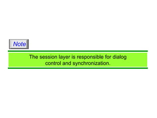 The session layer is responsible for dialog
control and synchronization.
Note
 