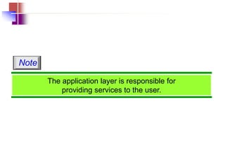 The application layer is responsible for
providing services to the user.
Note
 