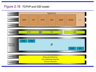 Figure 2.16 TCP/IP and OSI model
 