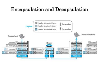 Encapsulation and Decapsulation
 