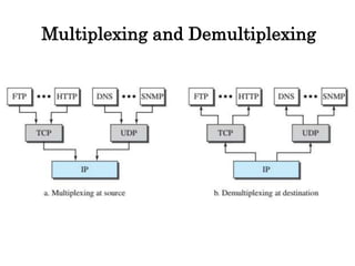Multiplexing and Demultiplexing
 