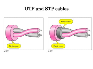 UTP and STP cables
 