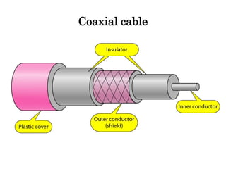 Coaxial cable
 