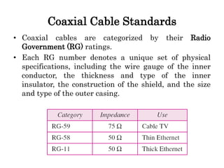 Coaxial Cable Standards
• Coaxial cables are categorized by their Radio
Government (RG) ratings.
• Each RG number denotes a unique set of physical
specifications, including the wire gauge of the inner
conductor, the thickness and type of the inner
insulator, the construction of the shield, and the size
and type of the outer casing.
 