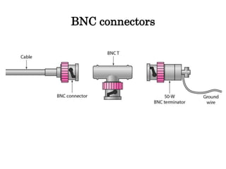 BNC connectors
 