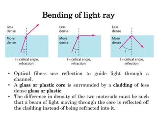 Bending of light ray
• Optical fibers use reflection to guide light through a
channel.
• A glass or plastic core is surrounded by a cladding of less
dense glass or plastic.
• The difference in density of the two materials must be such
that a beam of light moving through the core is reflected off
the cladding instead of being refracted into it.
 