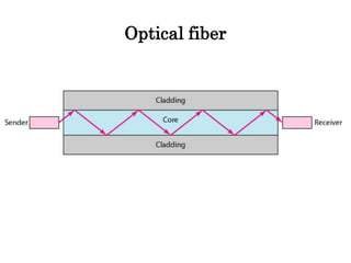 Optical fiber
 