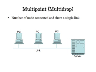 Multipoint (Multidrop)
 