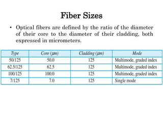 Fiber Sizes
• Optical fibers are defined by the ratio of the diameter
of their core to the diameter of their cladding, both
expressed in micrometers.
 