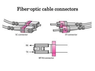 Fiber-optic cable connectors
 