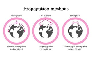 Propagation methods
 
