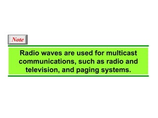 Radio waves are used for multicast
communications, such as radio and
television, and paging systems.
Note
 