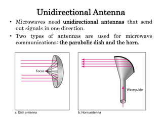 Unidirectional Antenna
• Microwaves need unidirectional antennas that send
out signals in one direction.
• Two types of antennas are used for microwave
communications: the parabolic dish and the horn.
 