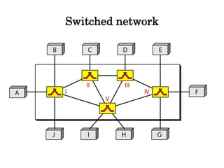 Switched network
 