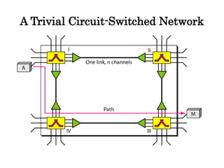A Trivial Circuit-Switched Network
 