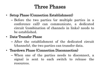 Three Phases
• Setup Phase (Connection Establishment)
– Before the two parties (or multiple parties in a
conference call) can communicate, a dedicated
circuit (combination of channels in links) needs to
be established.
• Data-Transfer Phase
– After the establishment of the dedicated circuit
(channels), the two parties can transfer data.
• Teardown Phase (Connection Disconnection)
– When one of the parties needs to disconnect, a
signal is sent to each switch to release the
resources.
 