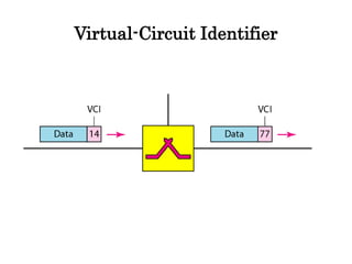 Virtual-Circuit Identifier
 