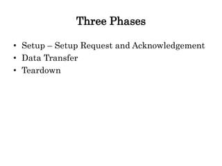 Three Phases
• Setup – Setup Request and Acknowledgement
• Data Transfer
• Teardown
 