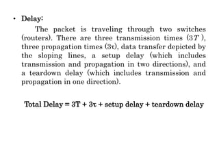 • Delay:
The packet is traveling through two switches
(routers). There are three transmission times (3T ),
three propagation times (3τ), data transfer depicted by
the sloping lines, a setup delay (which includes
transmission and propagation in two directions), and
a teardown delay (which includes transmission and
propagation in one direction).
Total Delay = 3T + 3τ + setup delay + teardown delay
 
